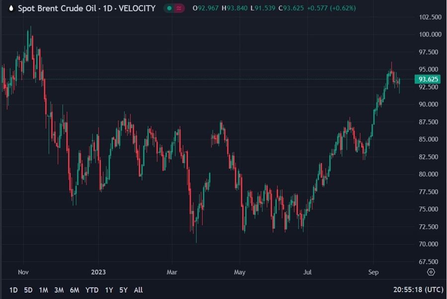 brent oil 100 barrel 27 September 2023