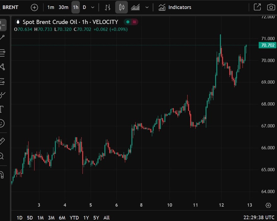 brent oil 13 June 2025 2