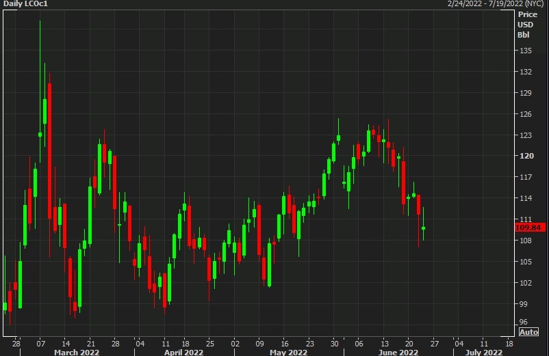 brent oil 24 June 2022