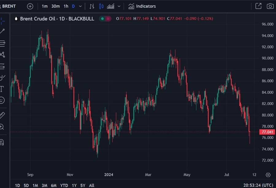 brent oil Goldman Sachs 06 August 2024 2