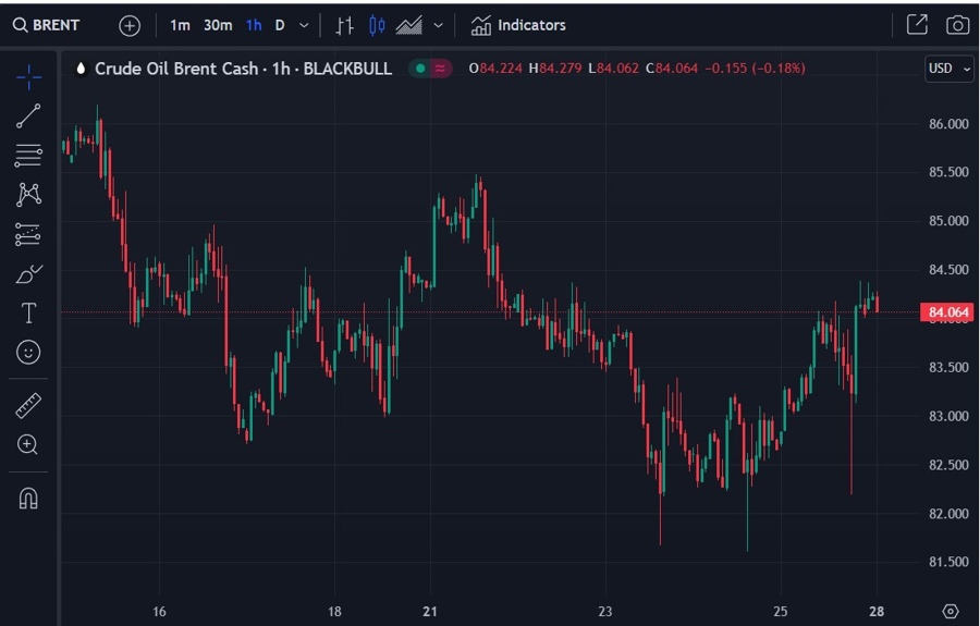 brent oil forecast from Morgan Stanley 28 August 2023