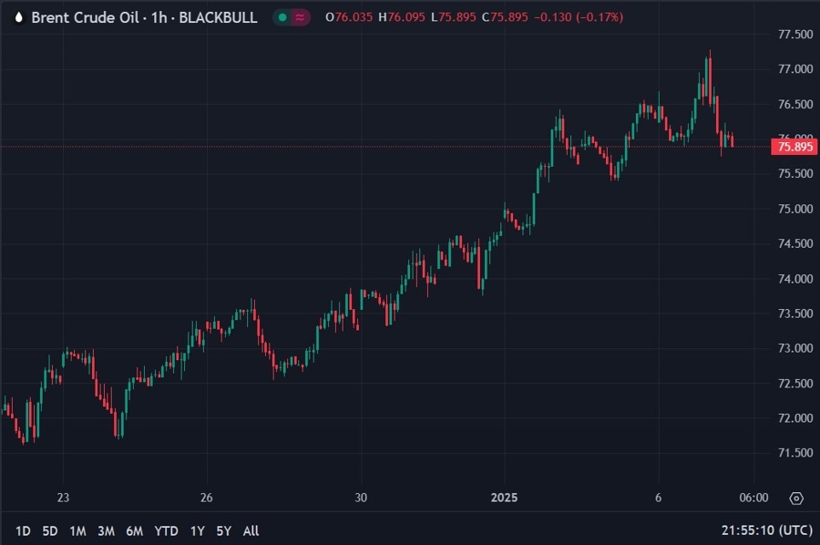 brent oil opec cuts 07 January 2025 2