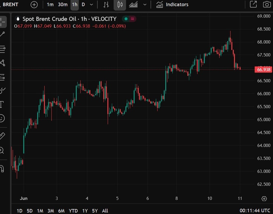 brent oil opec demand growth 11 June 2025 2