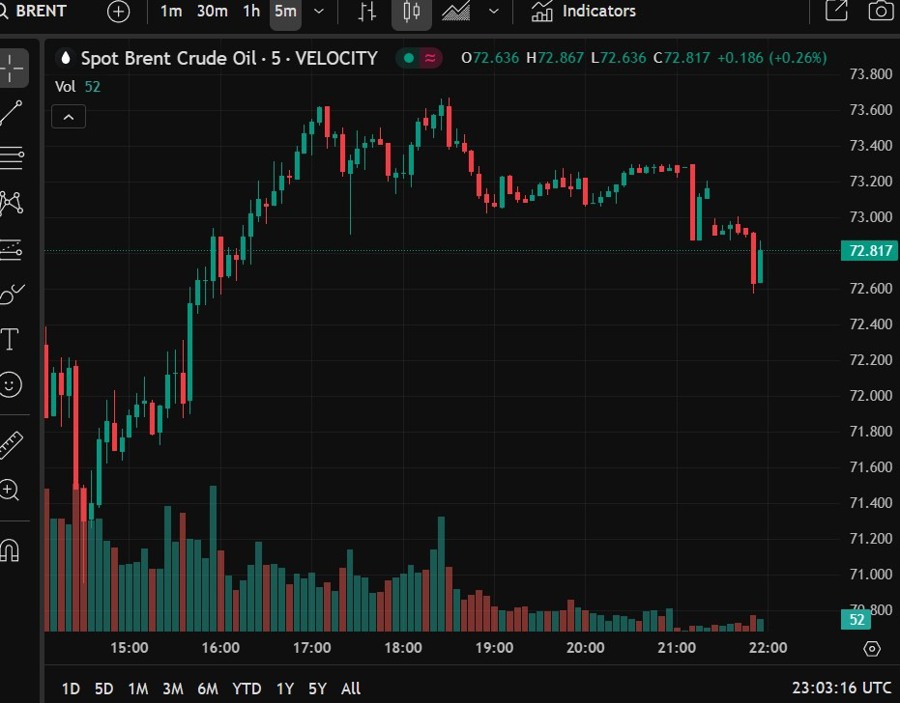 brent oil update 17 June 2025 2