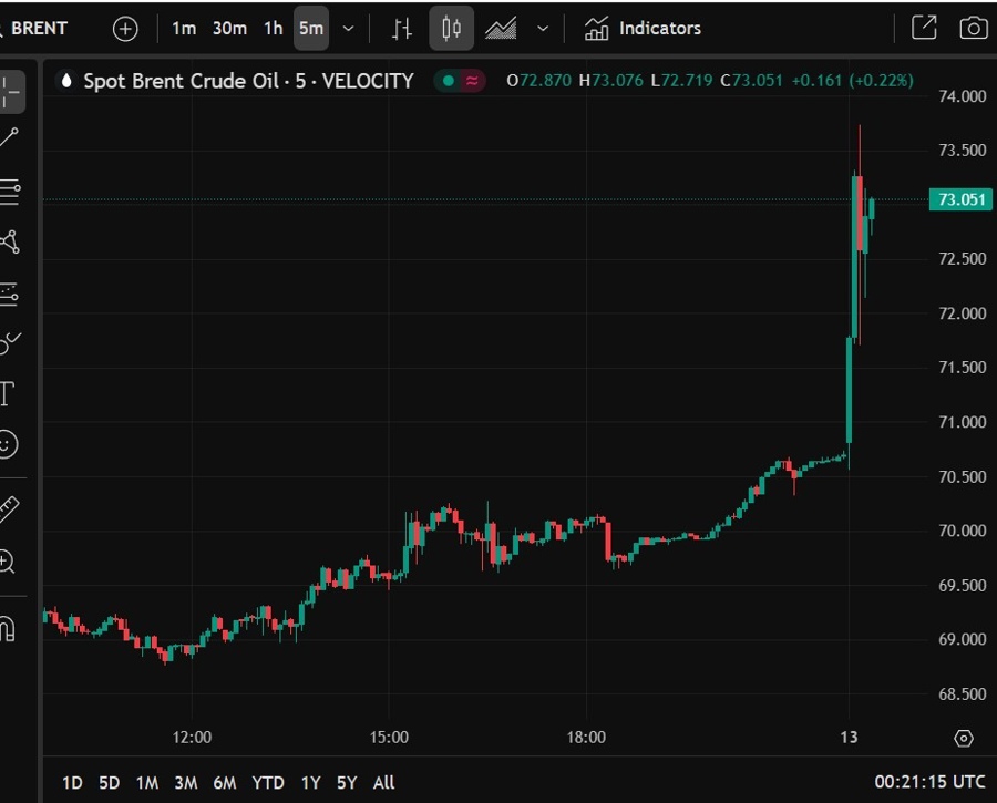 brent oil update israel iran 13 June 2025 222