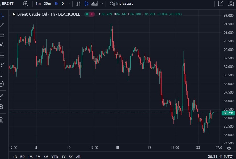 brent oil venezuela tether 23 April 2024 2