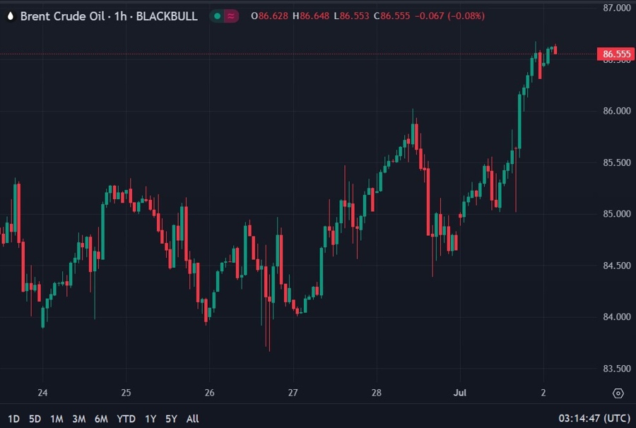 brent oil wrap 02 July 2024 2