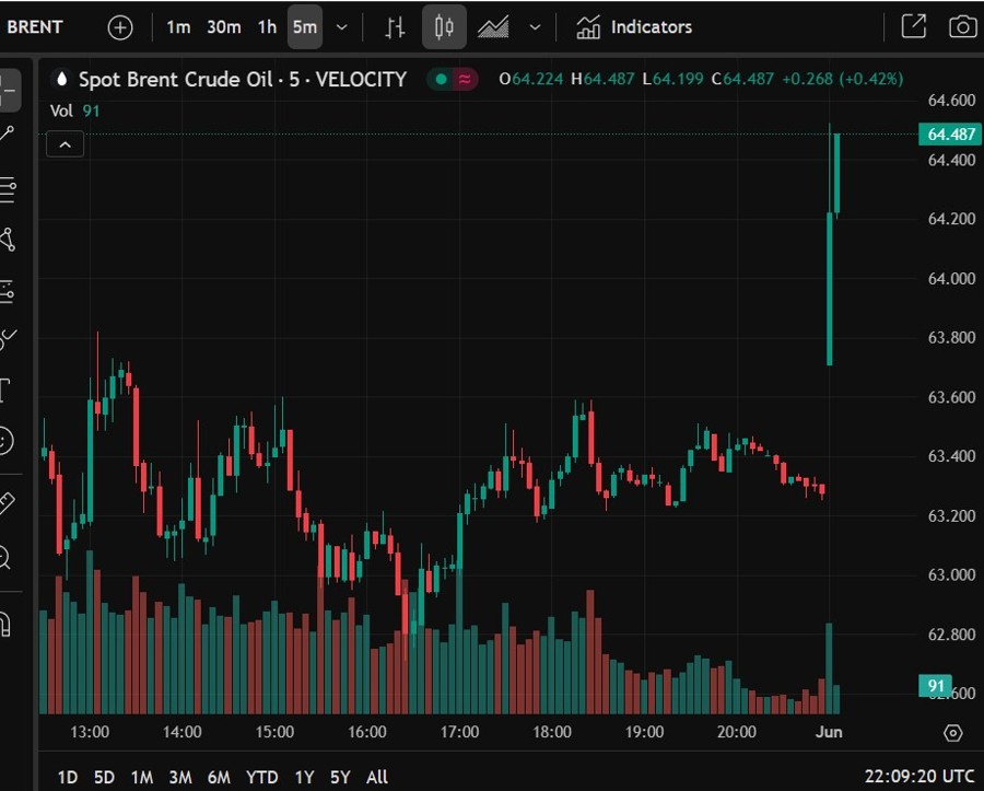 brent opec 02 June 2025 2