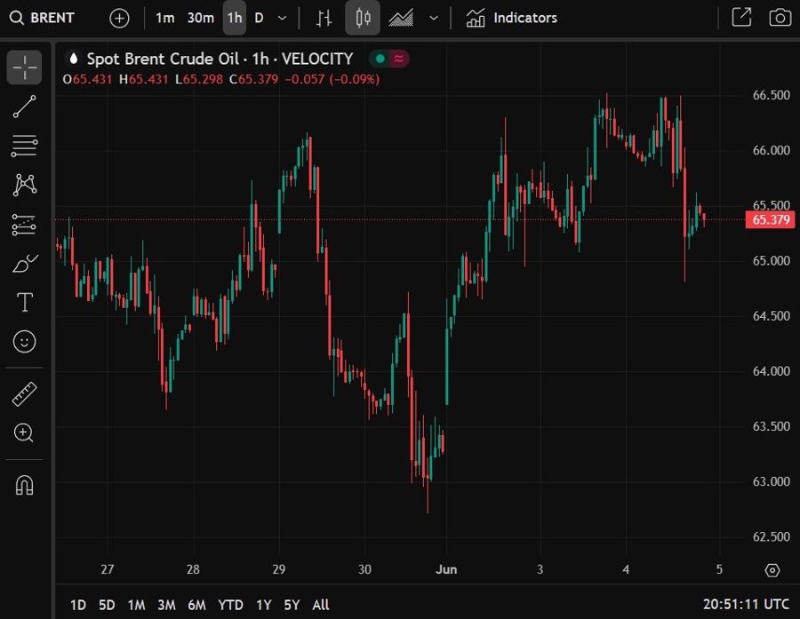 brent saudi opec+ output increase 05 June 2025 2