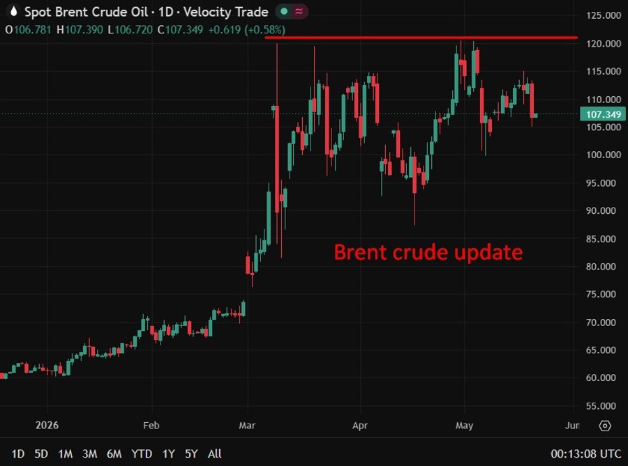 brent uae pipeline 21 May 2026