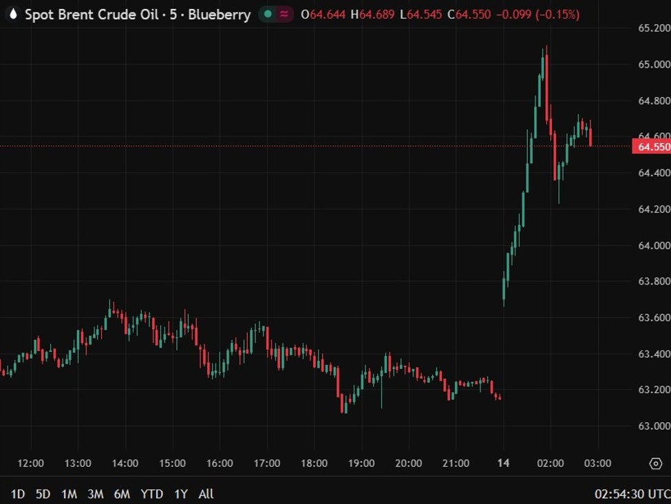 Oil surges after drone strike hits Russian Novorossiysk terminal, heightening supply risks | investingLive