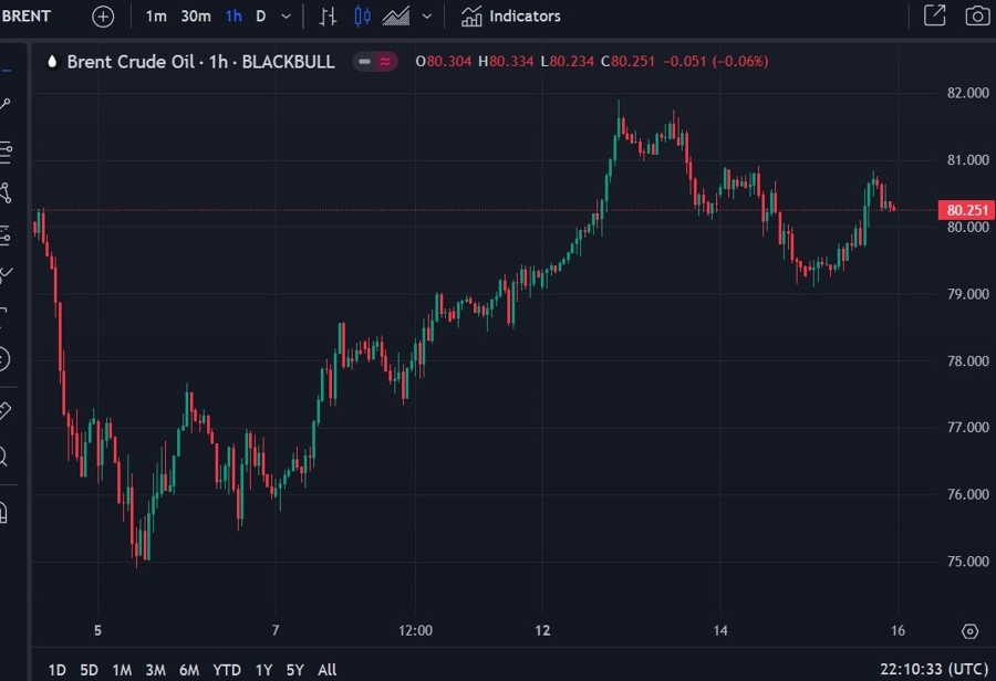 brent update 16 August 2024 2