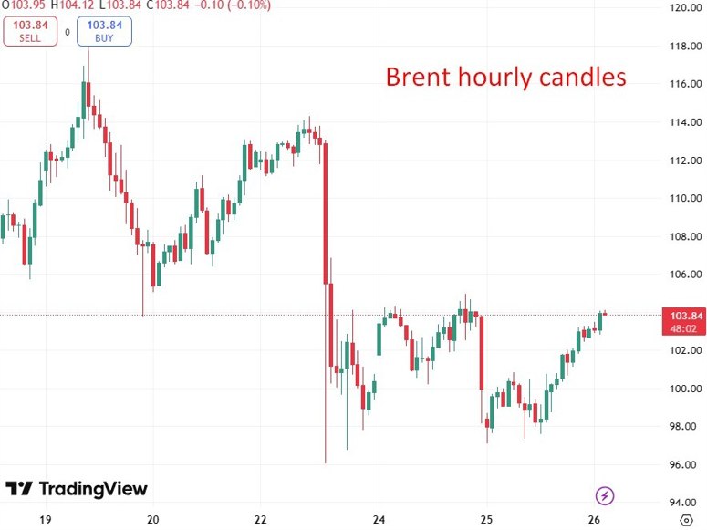brent update 222 26 March 2026