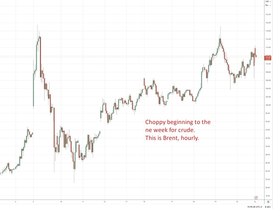 brent update 22222 23 March 2026