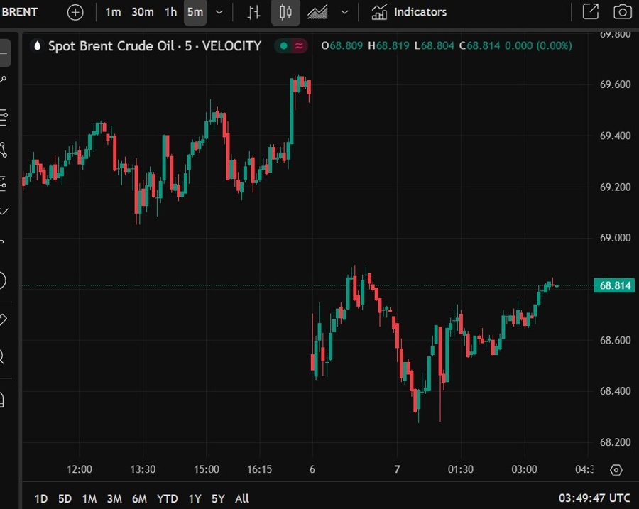 brent wrap 07 July 2025 2