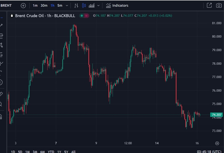 brent wrap 16 October 2024 2