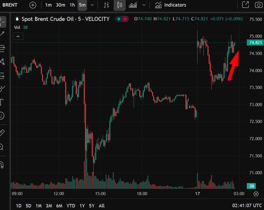 brent wrap 17 June 2025 2