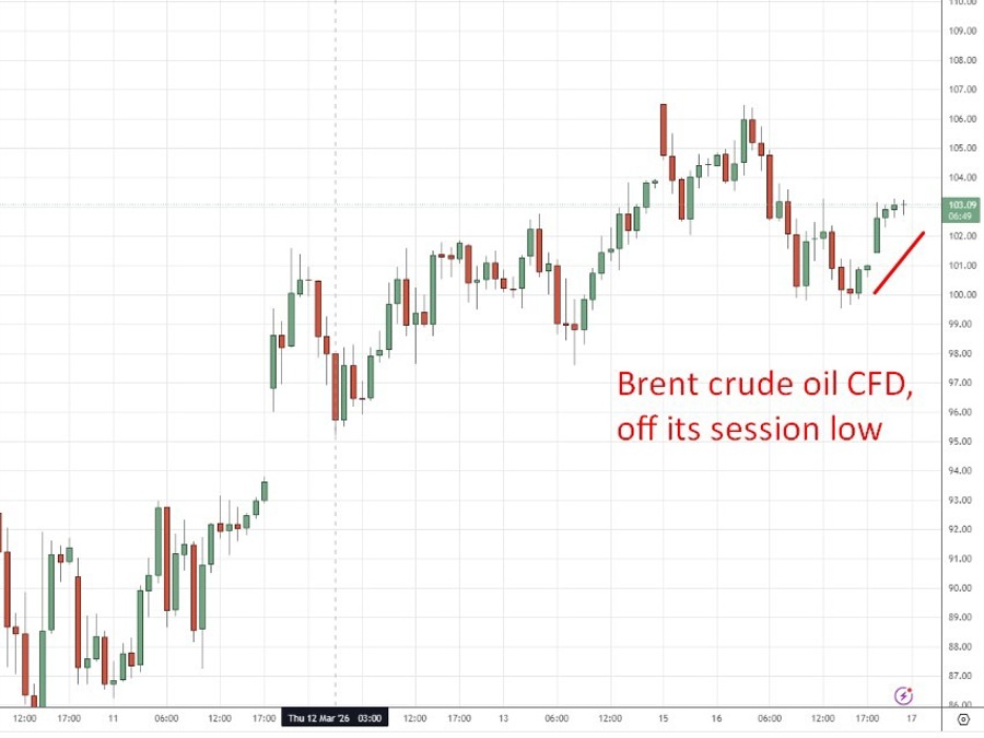 brent wrap 17 March 2026