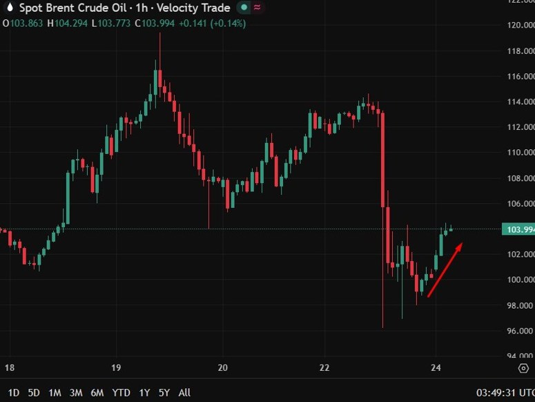 brent wrap 24 March 2026