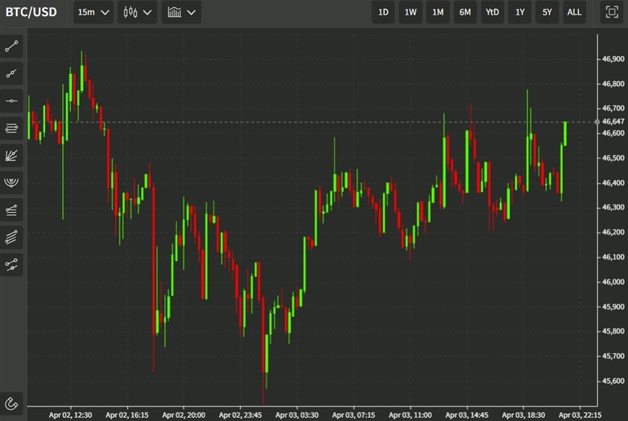 btc 04 April 2022 exxon gas