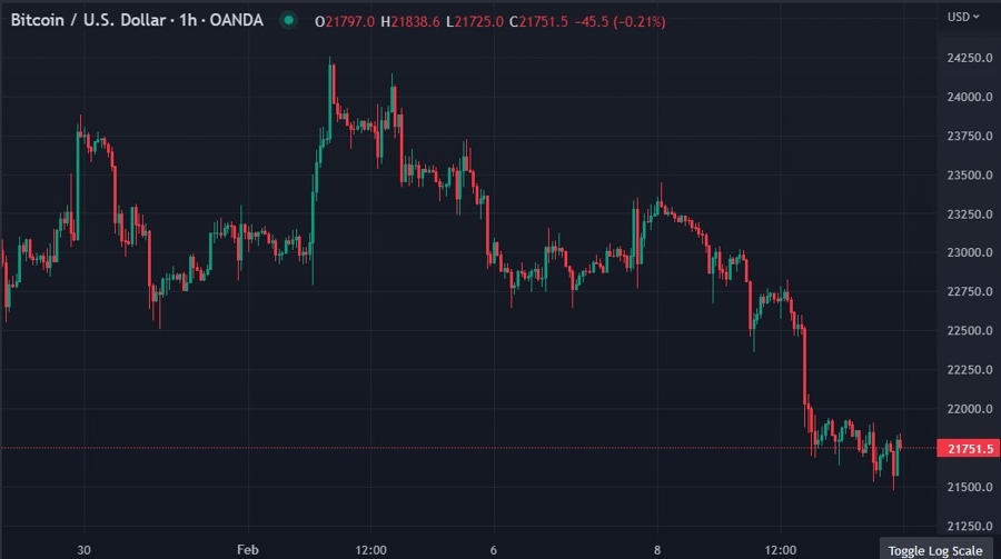btc 13 February 2023 update