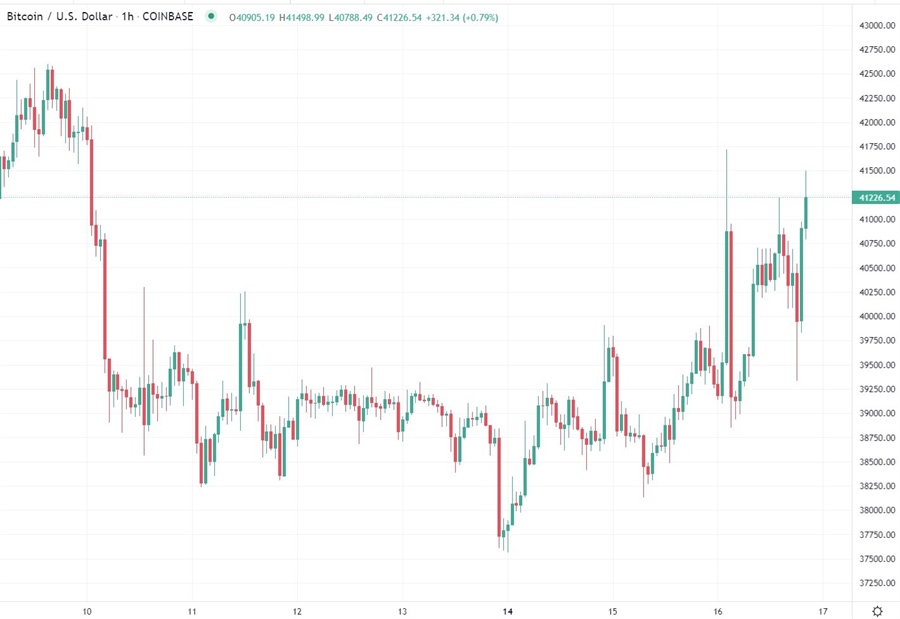 btc 17 March 2022 1