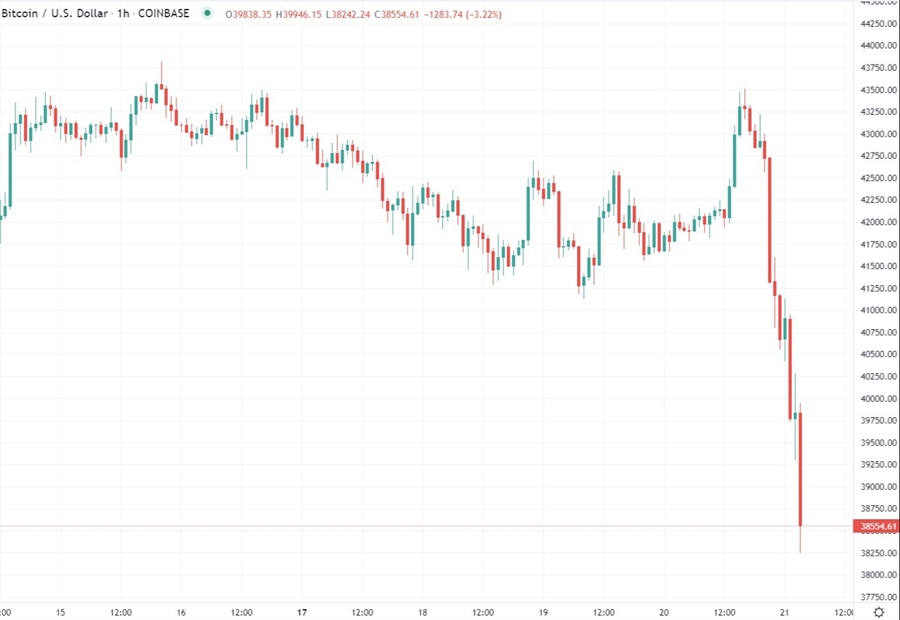 btc 21 January 2022 wrap