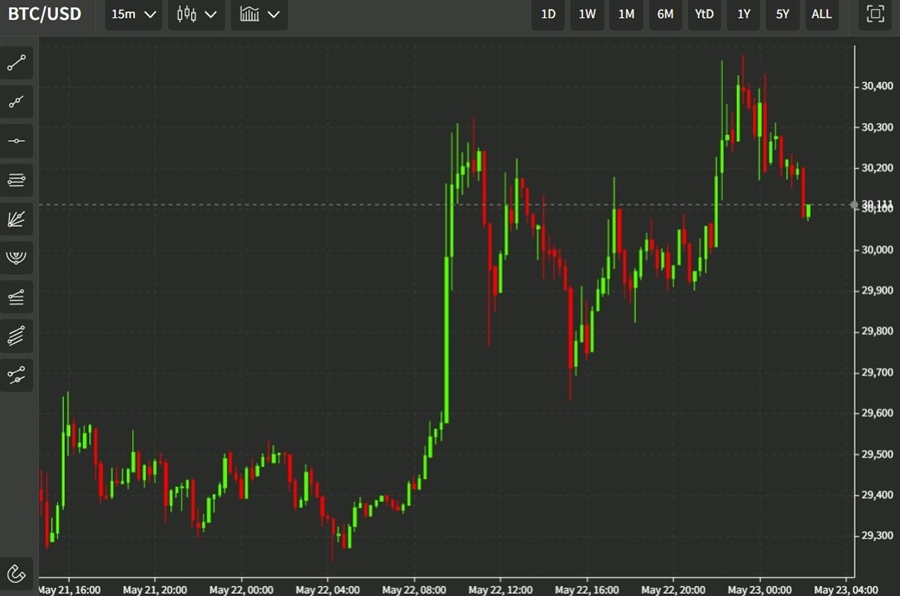 btc 23 May 2022