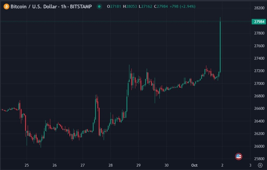 btc 28K 02 October 2023