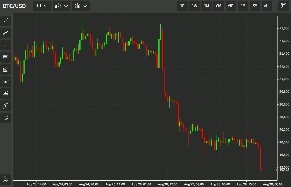 btc 29 August 2022 fed