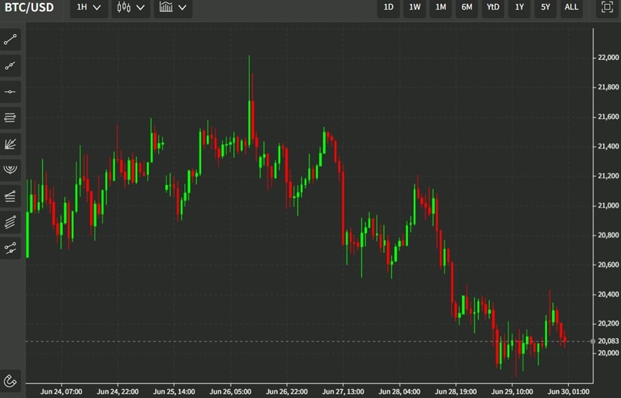btc 30 June 2022 chart 33