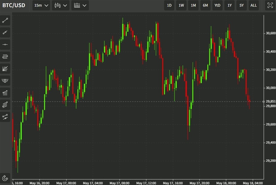 btc Bitcoin 18 May 2022
