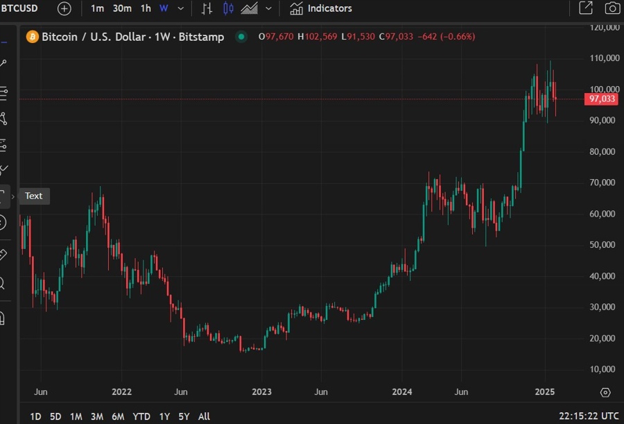 btc Bitcoin 500K forecast 06 February 2025 2