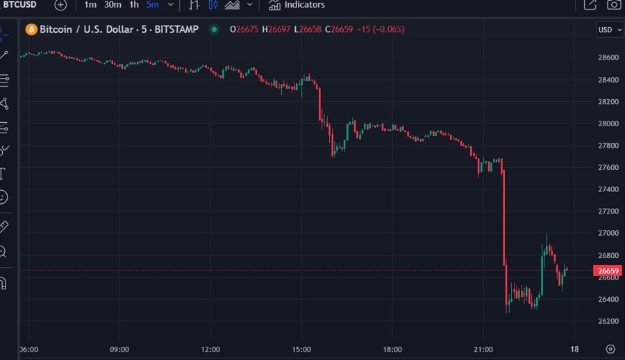 btc Bitcoin etf approved 18 August 2023