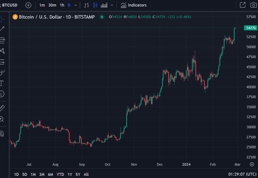 btc Federal Reserve schmid 2
