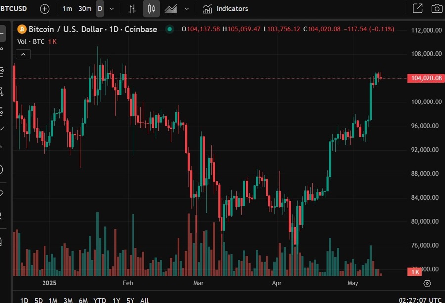 btc Goldman Sachs blackrock ibiut etf