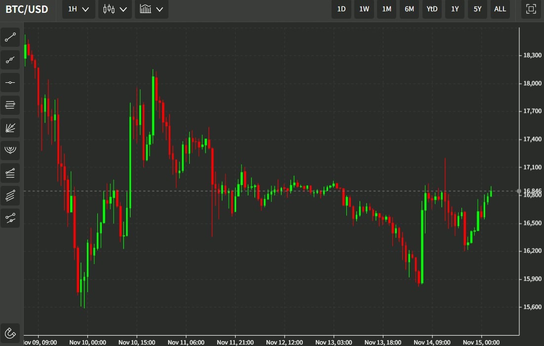 btc aax suspend withdrawals 15 November 2022