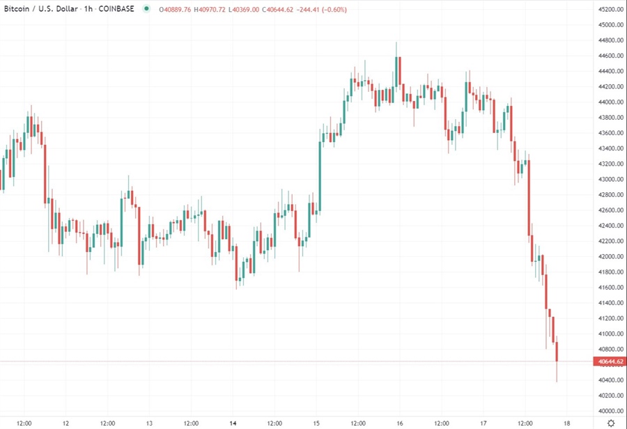 btc accounts canada 18 February 2022