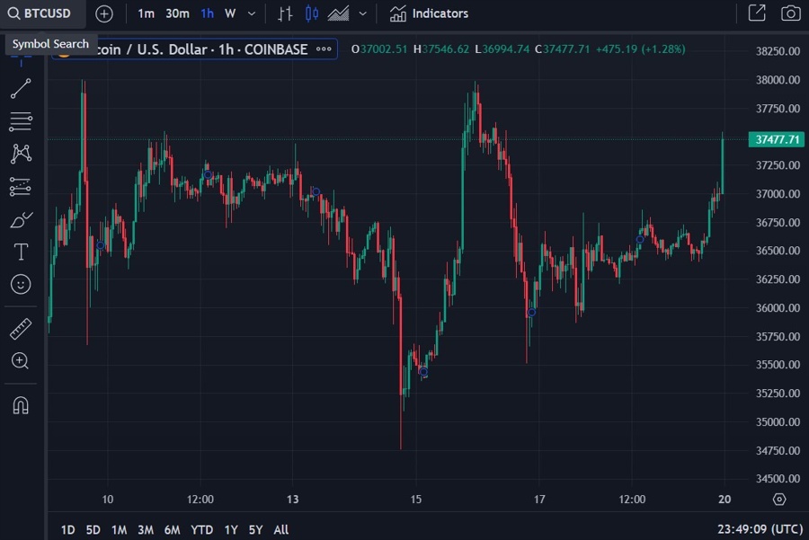 btc argentine milei 20 November 2023