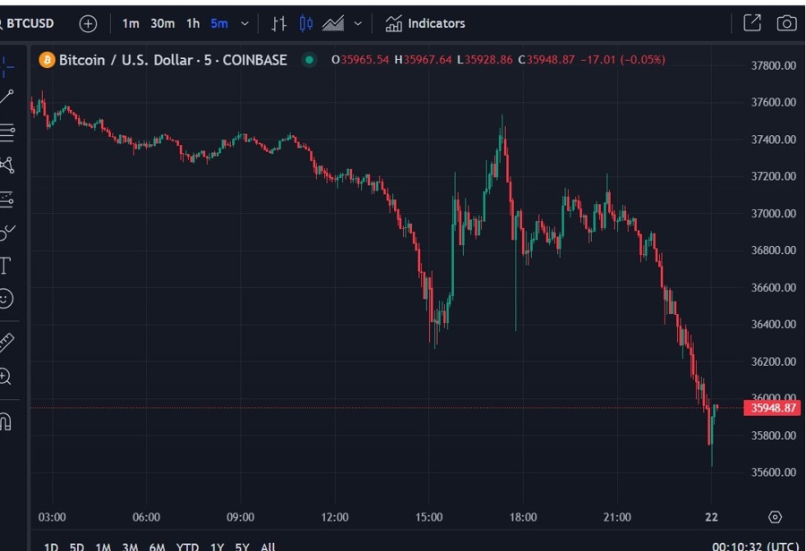 btc binance doj 22 November 2023