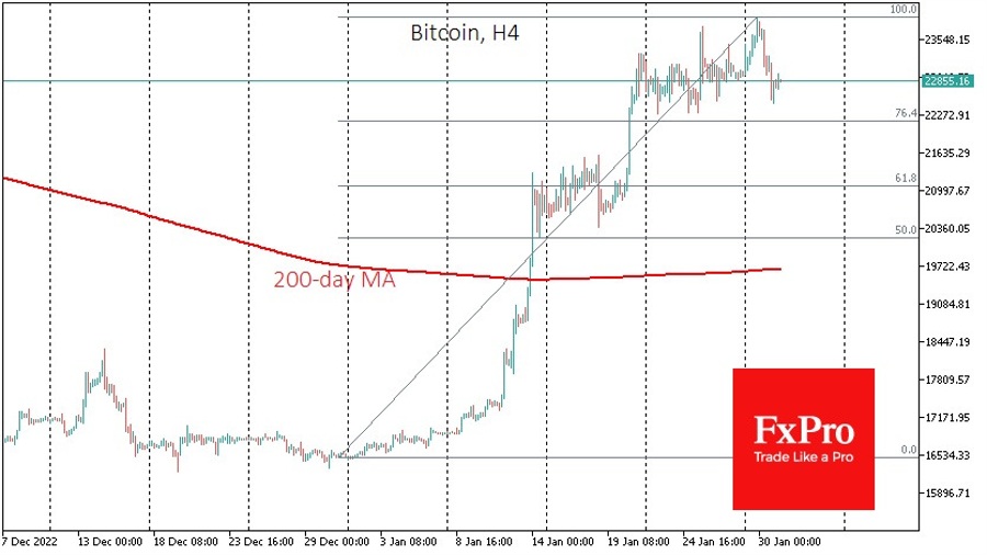 btc bitcoin crypto