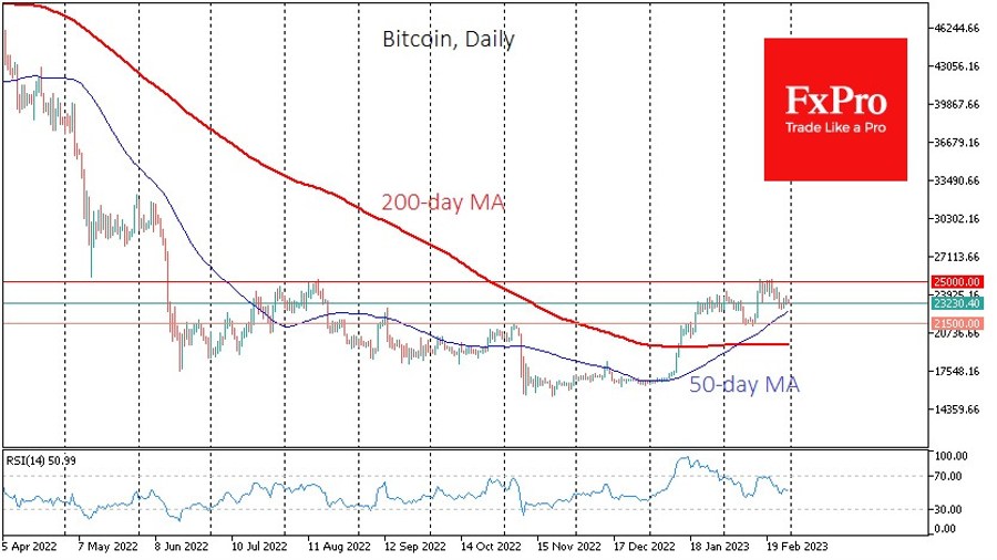 btc bitcoin crypto