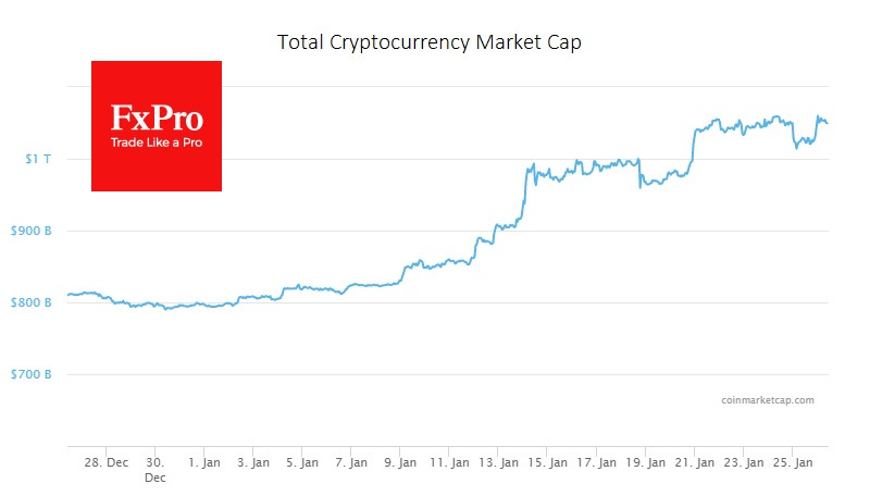 btc bitcoin