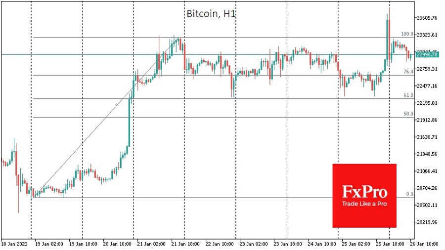 btc bitcoin
