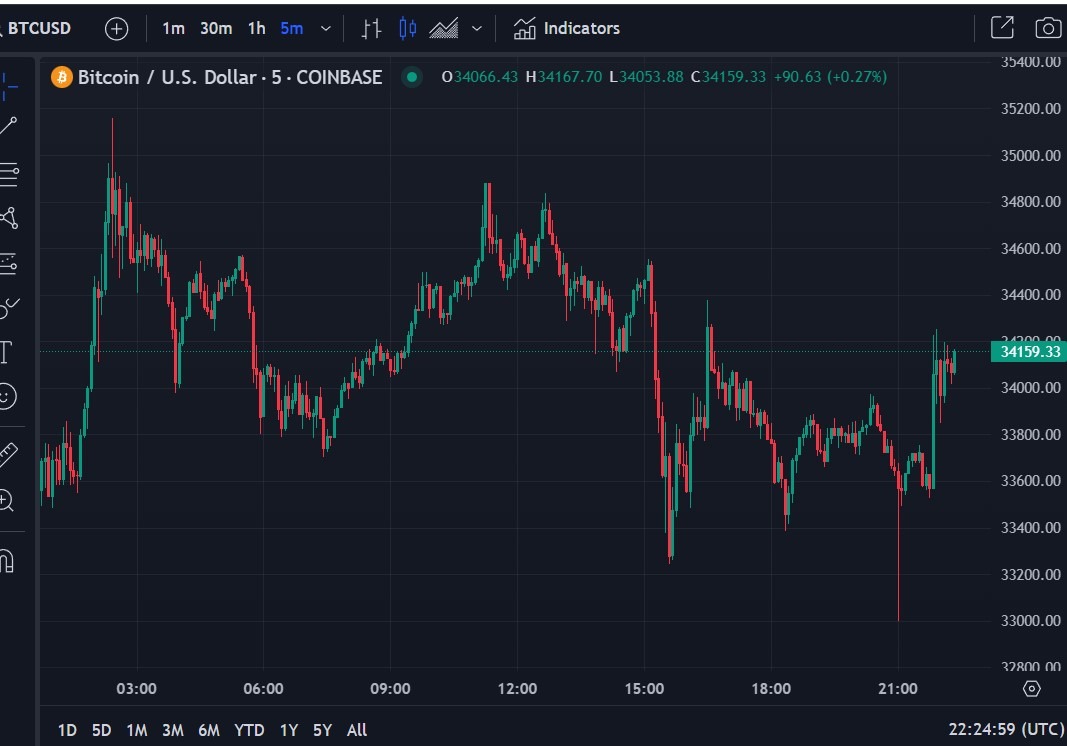 Blackrock spot BTC ETF ticker has reappeared on the DTCC list |  investingLive