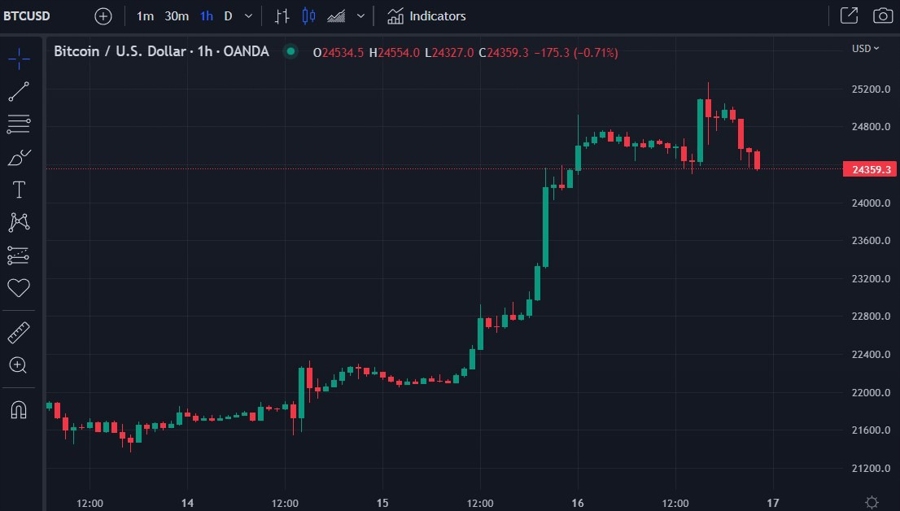 btc canada csa regulator 17 February 2023