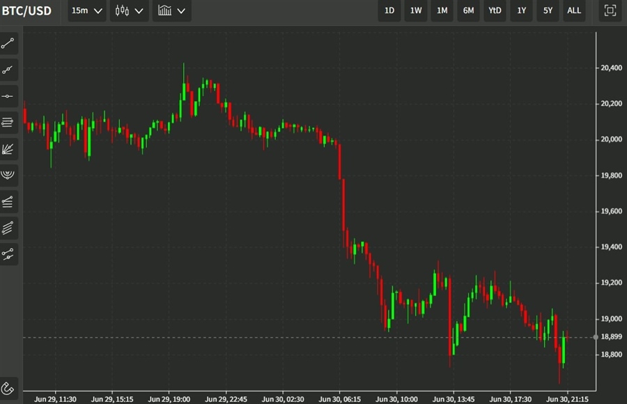 btc chart 01 July 2022