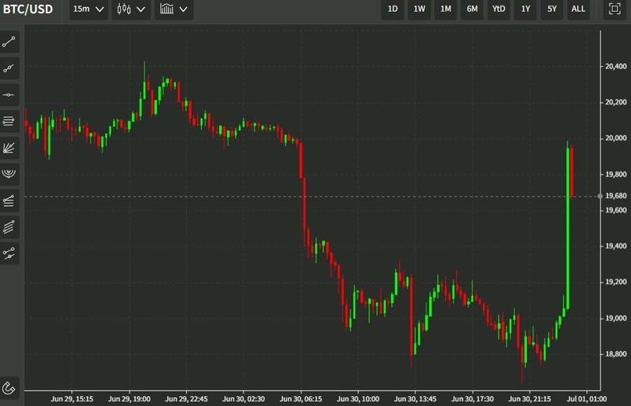 btc chart 01 July 2022