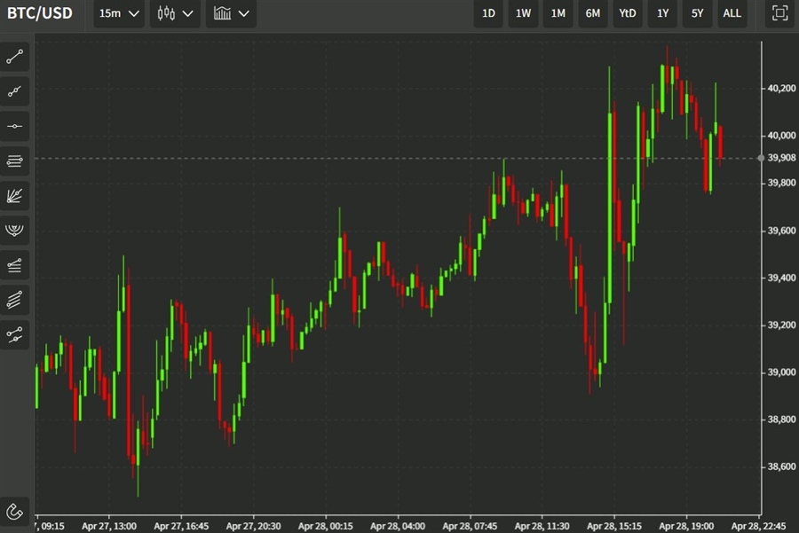 btc chart 29 April 2022
