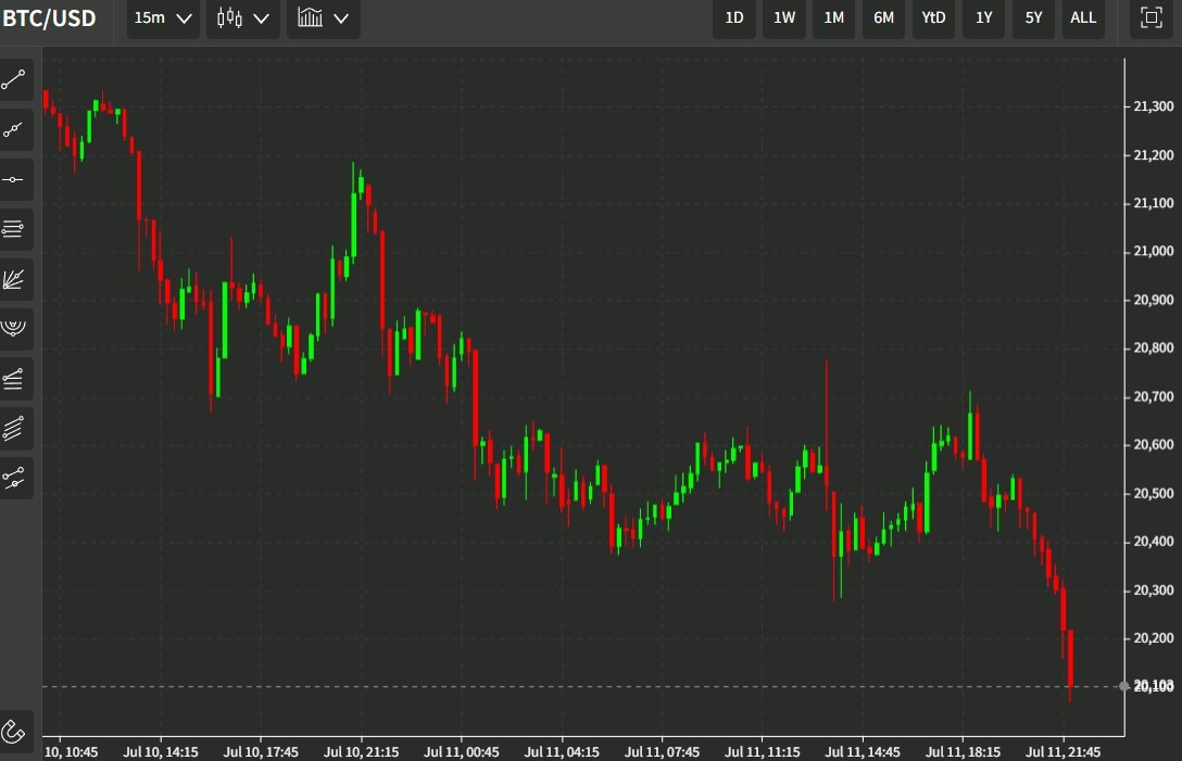 btc chart update